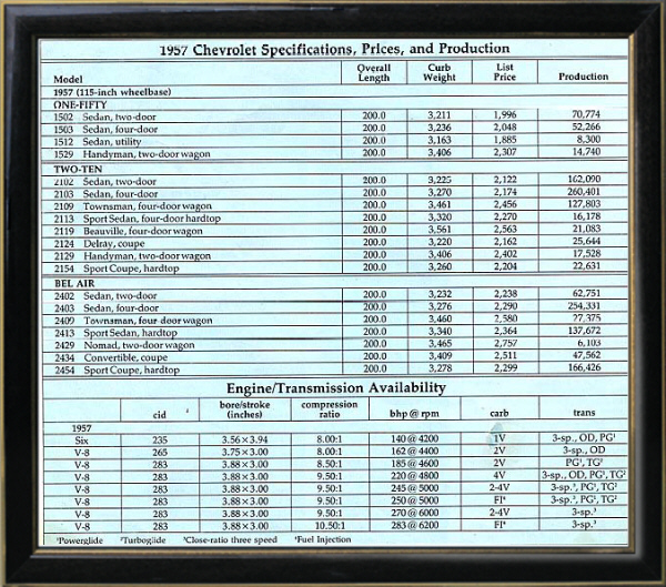 57pro_numbers1.jpg (240719 bytes)